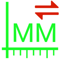 MM to Inches Converter